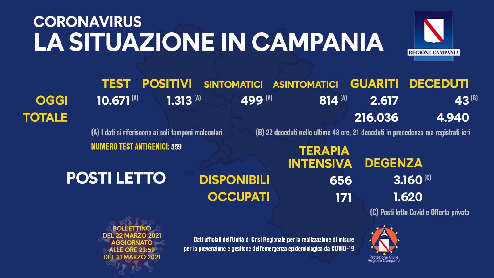 covid tamponi campania