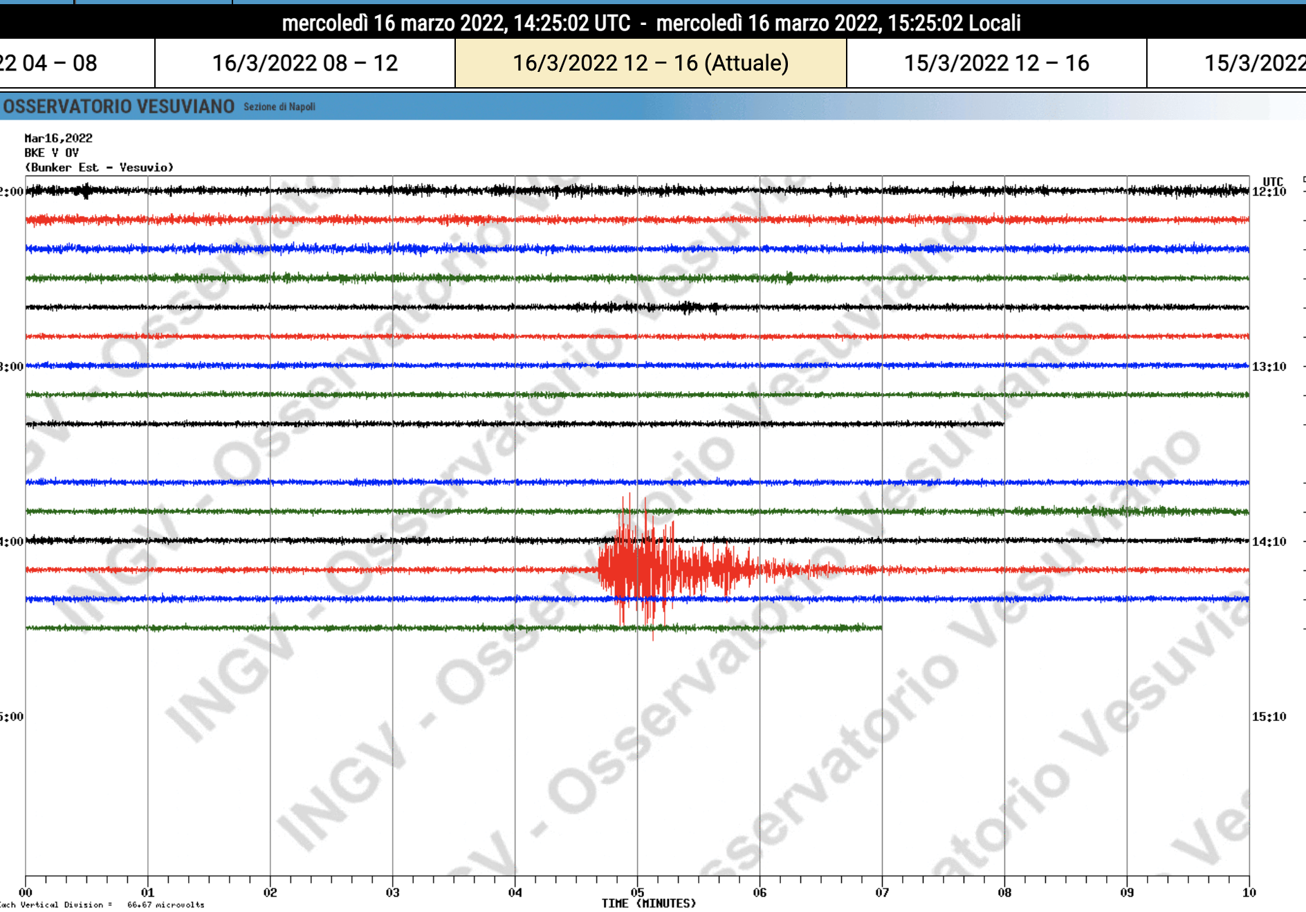 Terremoto a Pozzuoli, la scossa spaventa i cittadini: scuole chiuse e gente in strada